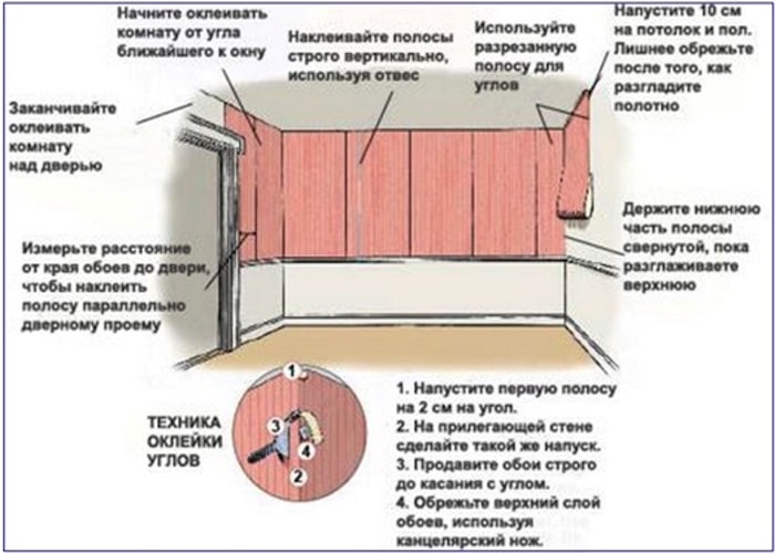 Быстро и дешево как сделать ремонт своими руками с минимумом затрат