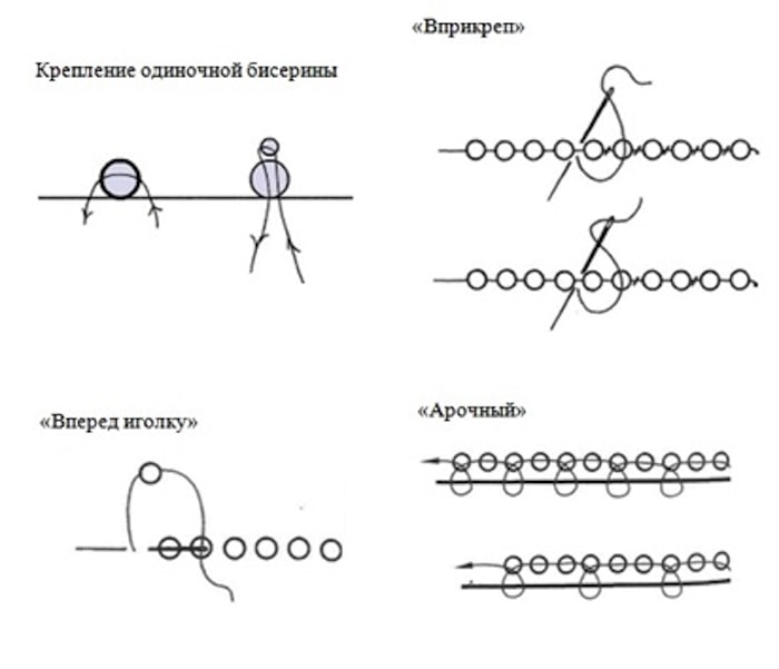 Как вышивать бисером на ткани для начинающих с рисунком видео