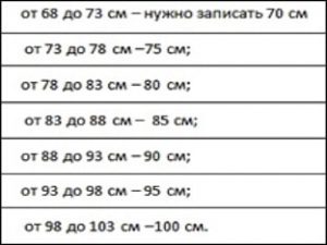 Как правильно определить размер бюстгальтера?