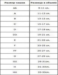 Как правильно определить размер бюстгальтера?