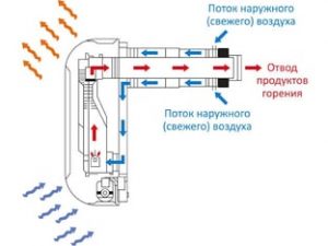 Газовый обогреватель для дачи