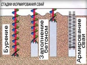 Буронабивной фундамент