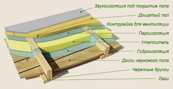 Как утеплить пол в деревянном доме