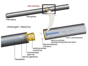 Как выбрать электронную сигарету