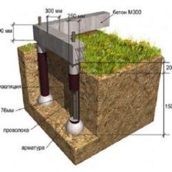 Мелкозаглубленный фундамент