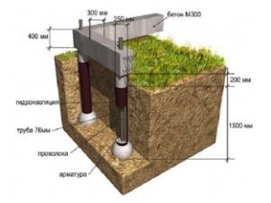 Мелкозаглубленный фундамент