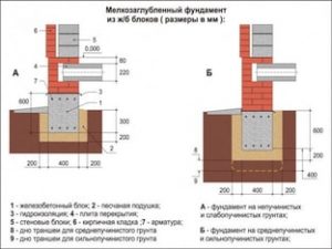 Мелкозаглубленный фундамент