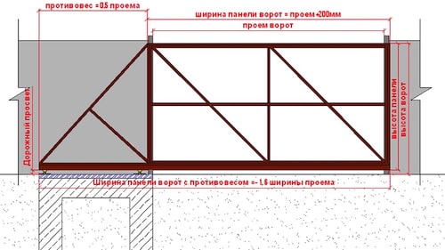 Откатные ворота своими руками