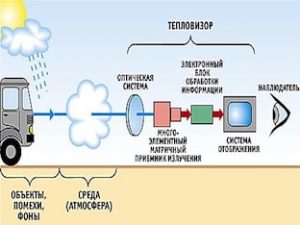 Тепловизор своими руками