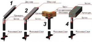 Винтовые сваи своими руками